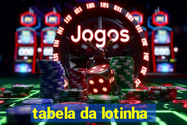 tabela da lotinha